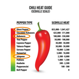 6 Tomato & Hot Pepper Variety Seed Pack – Ready to Spice Up Your Garden